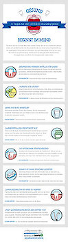 Zahnärzte am CentrO. veröffentlichen Infografik zur Mundhygiene